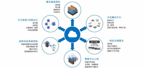 互致未来 2020年超融合市场的制胜之道